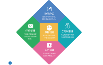 北盛科技 引領企業軟件開發的創新之路