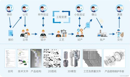 PLM軟件在企業軟件開發中的核心應用與價值