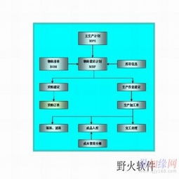福州野火軟件工作室 賦能企業(yè)數(shù)字化轉(zhuǎn)型的專(zhuān)業(yè)管理軟件開(kāi)發(fā)專(zhuān)家